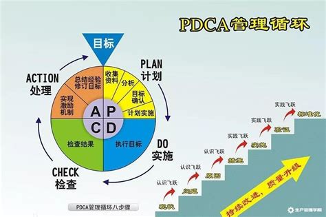 戴明14點原則口訣|戴明的質量管理法:十四要點,PDCA循環,